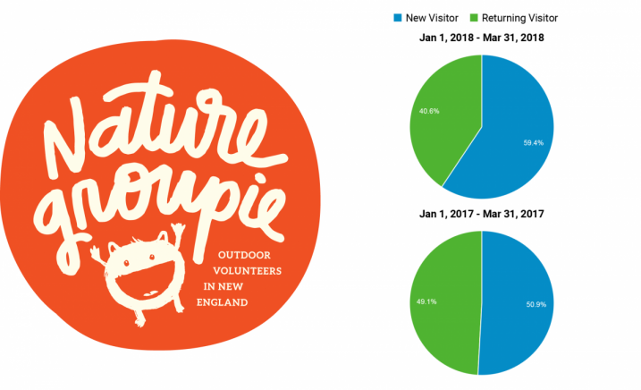 Nature Web Traffic Graphic Spring 2018